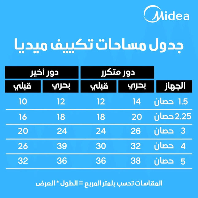 Midea Xtream Pro Split Air Conditioner, 1.5 horsepower Only Cooling, White - M1SEFT-12CRN8F-Q8 - SABER Center